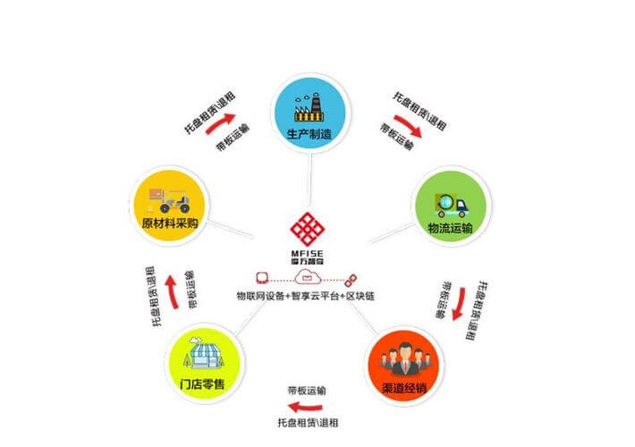 牛仔服装执行标准